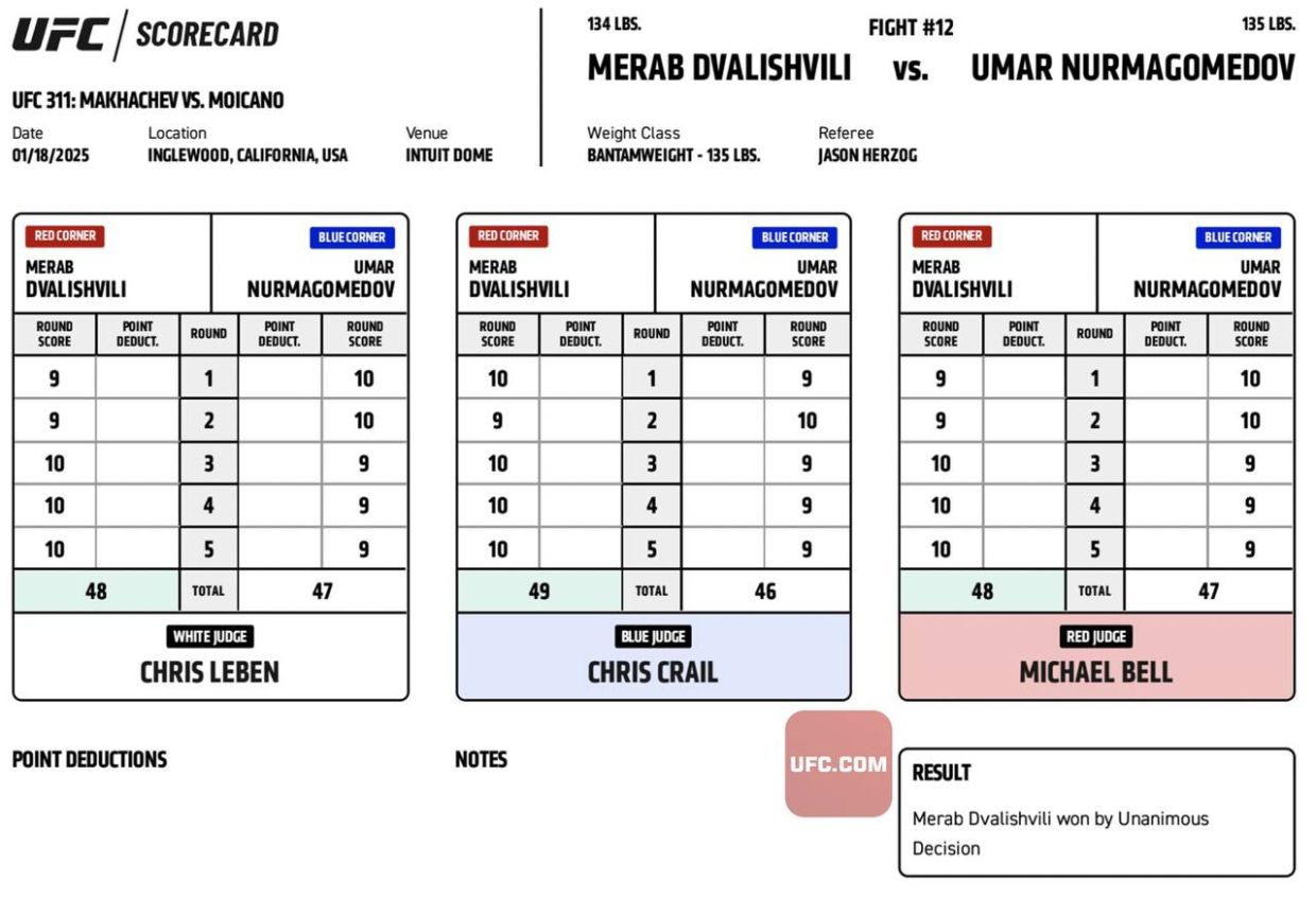 Судейские записки боя Умар Нурмагомедов — Мераб Двалишвили
